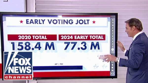 Path to 270: Early voting surge looking ‘scary’ for Democrats