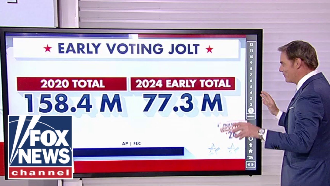 Path to 270: Early voting surge looking ‘scary’ for Democrats